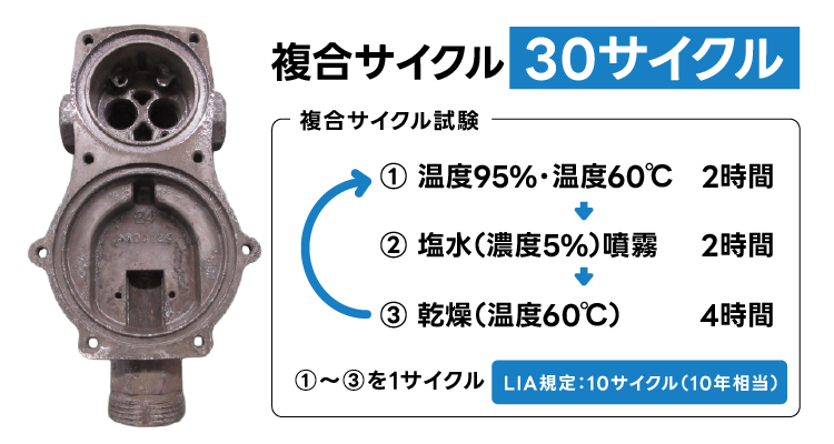 高耐食性アルマイト処理